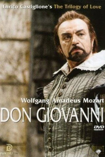 Cartel de Don Giovanni (Teatro Argentina, Rome)