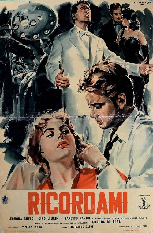 Cartel de Ricordami